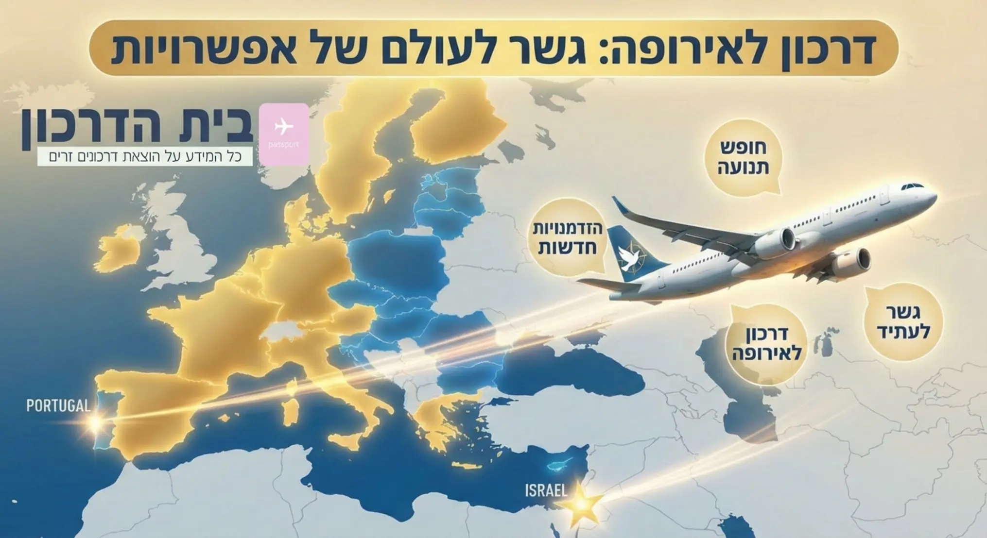 אינפוגרפיקה המראה את מפת אירופה עם מדינות האיחוד מוארות, ומטוס ממריא מישראל לפורטוגל המסמל את החופש וההזדמנויות