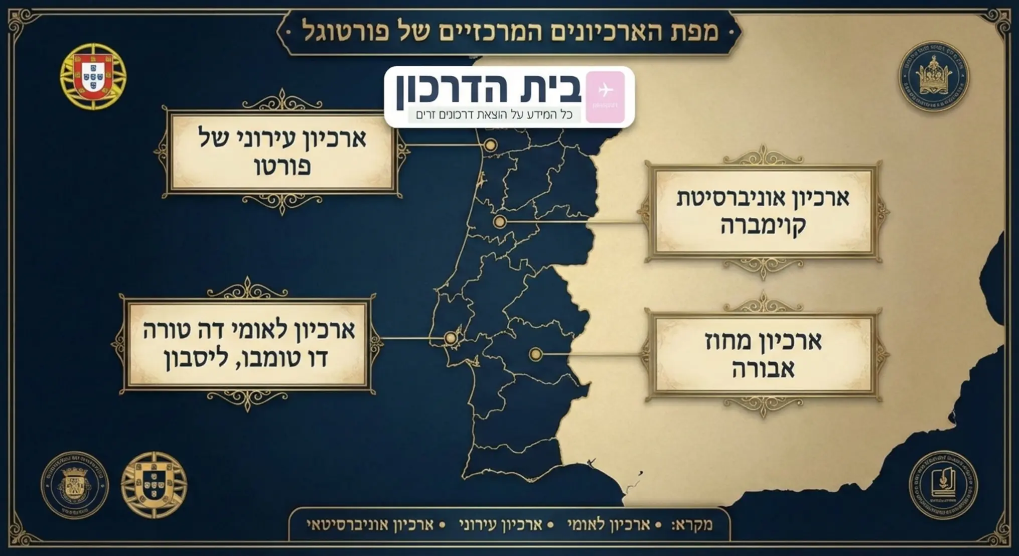 אינפוגרפיקה המציגה מפה של פורטוגל עם סימון מיקומים של ארכיונים מרכזיים, בעיצוב יוקרתי ואיכותי המשדר מקצועיות ואמינות