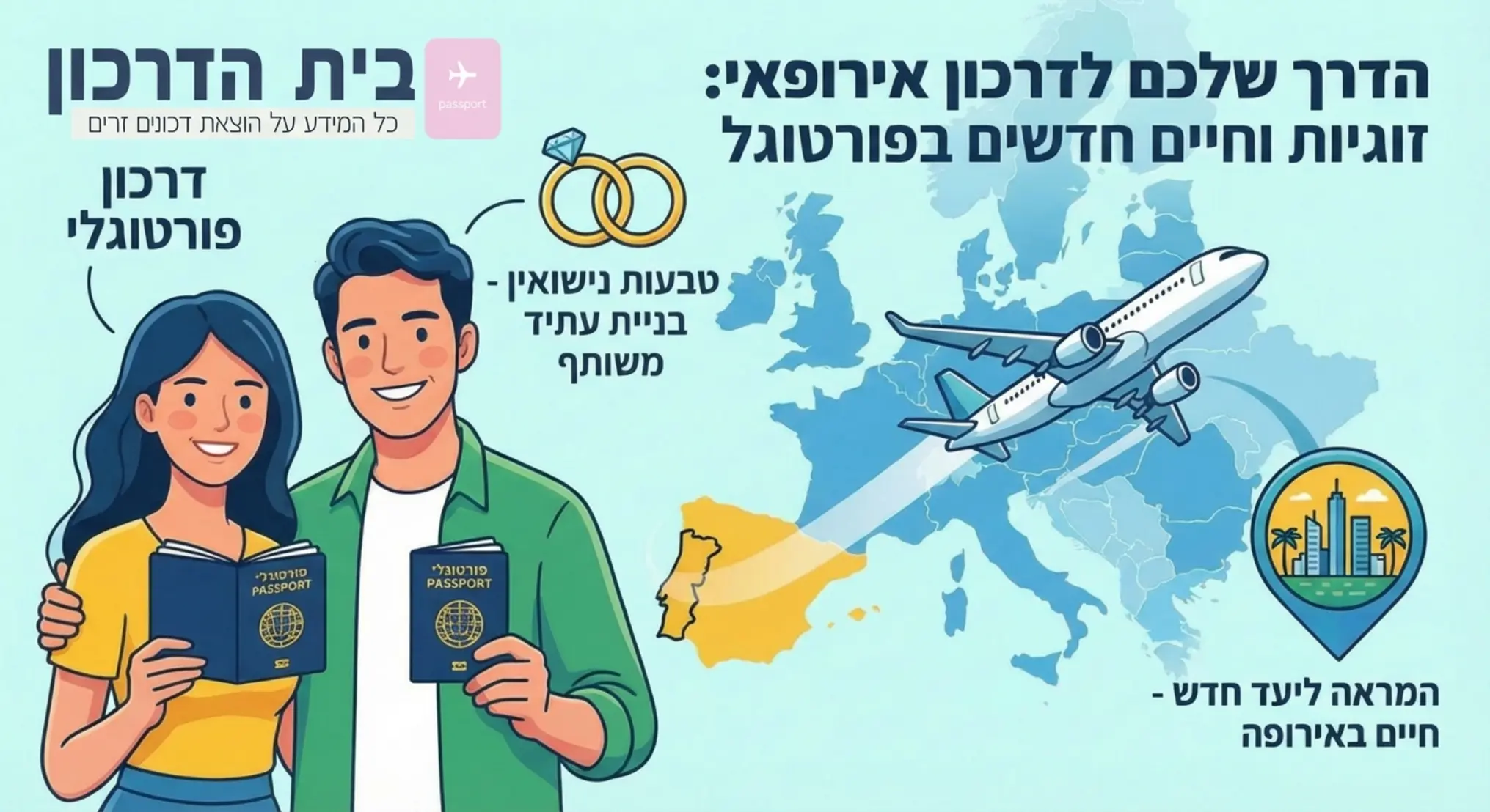 אינפוגרפיקה המציגה זוג מחזיק דרכונים פורטוגלים על רקע מפת אירופה, עם אייקונים של טבעות נישואין ומטוס הממריא ליעד חדש