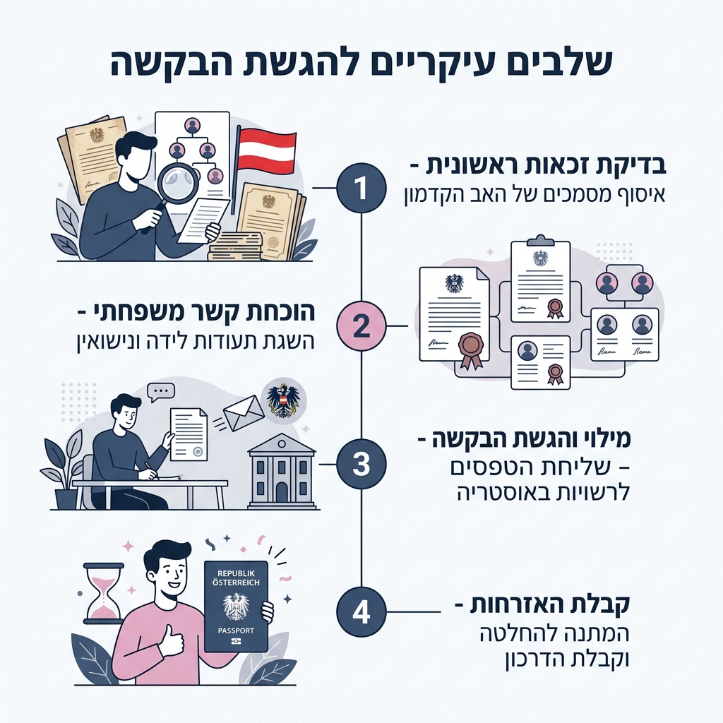 אינפוגרפיקה